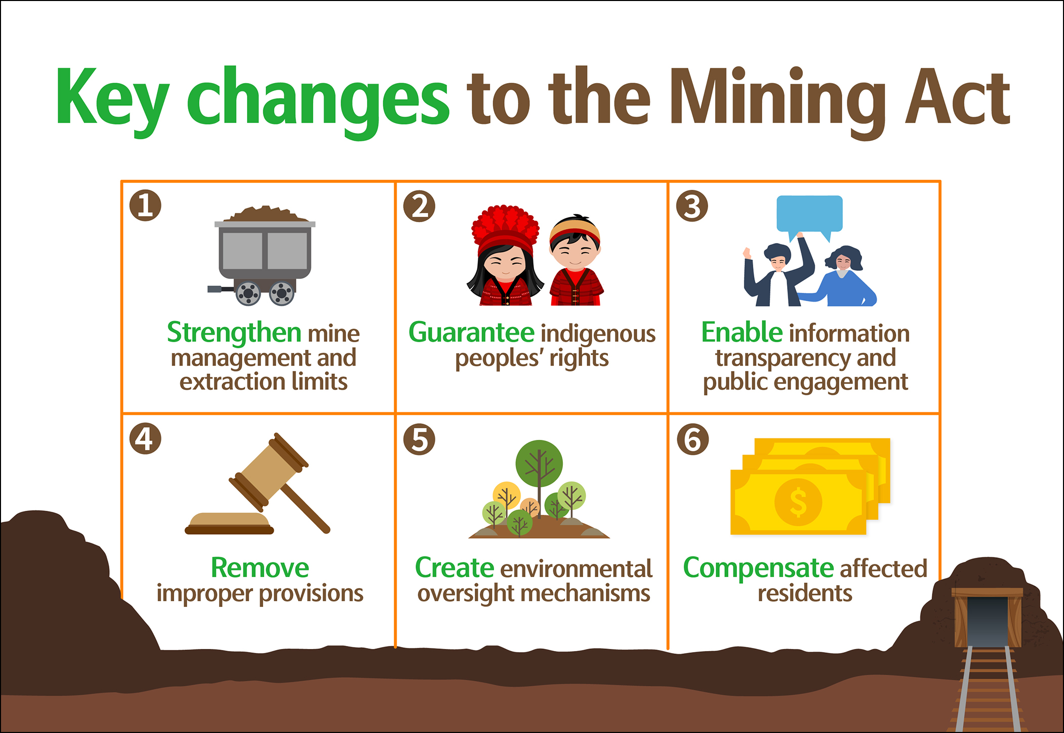 Amendments to the Mining Act