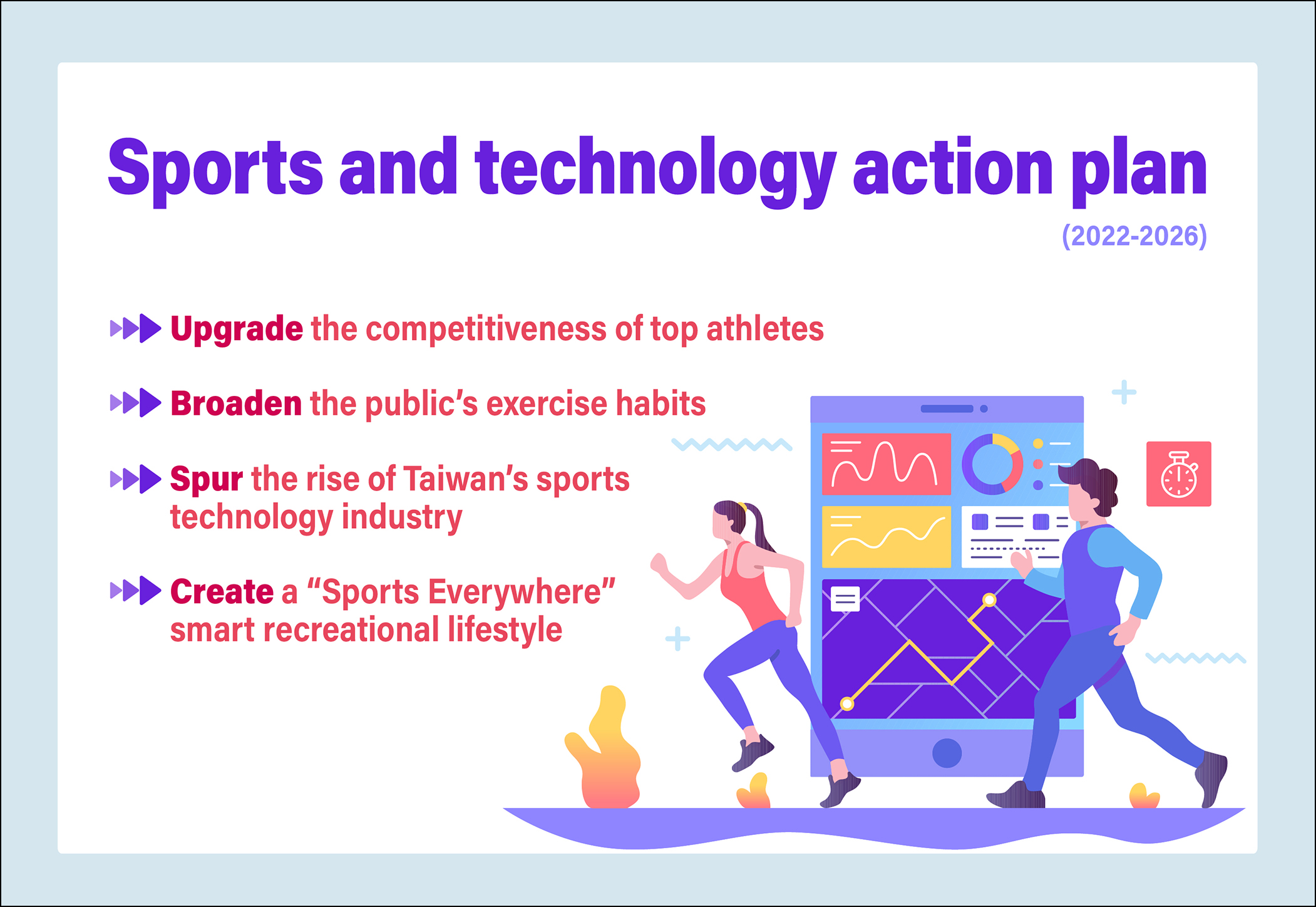 Sports and technology action plan