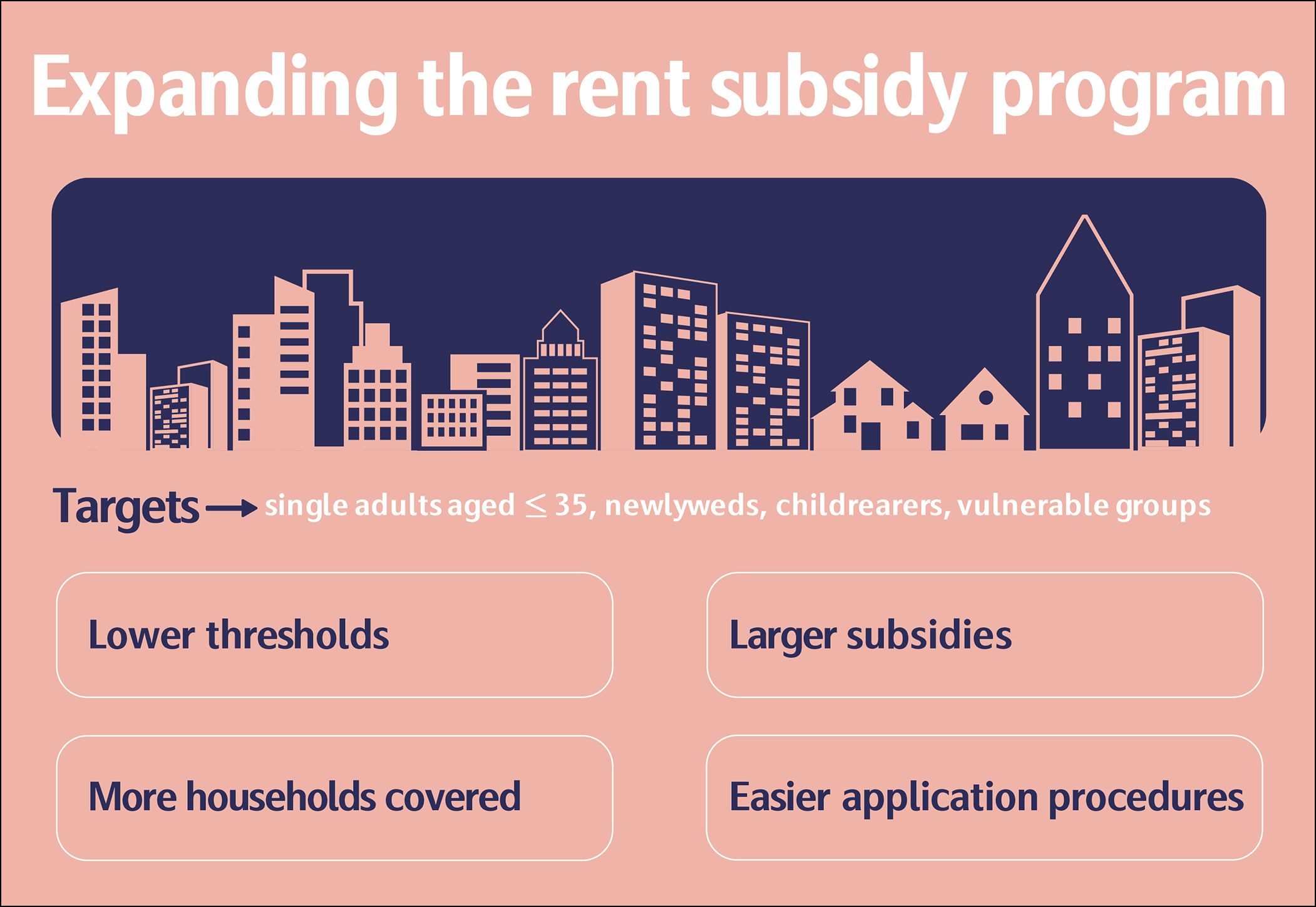 Expanding the rent subsidy program