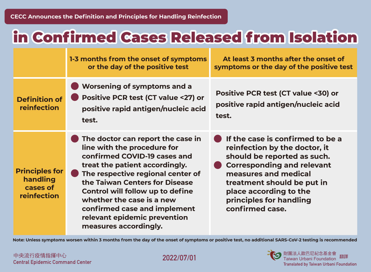 CECC Announces the Definition and Principles for Handling Reinfection in Comfirmed Cases Released from Isolation