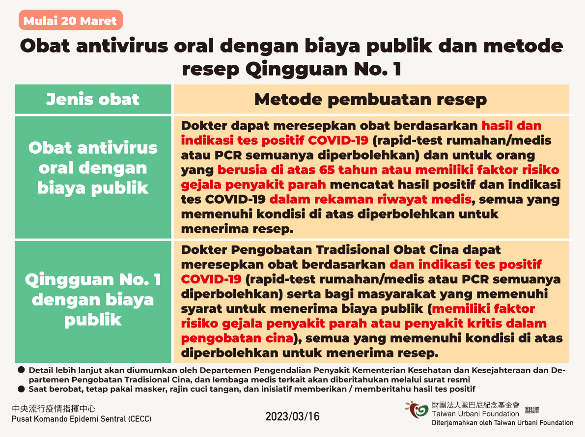 3月20日起公費口服抗病毒藥物及清冠一號開立方式(印尼)
